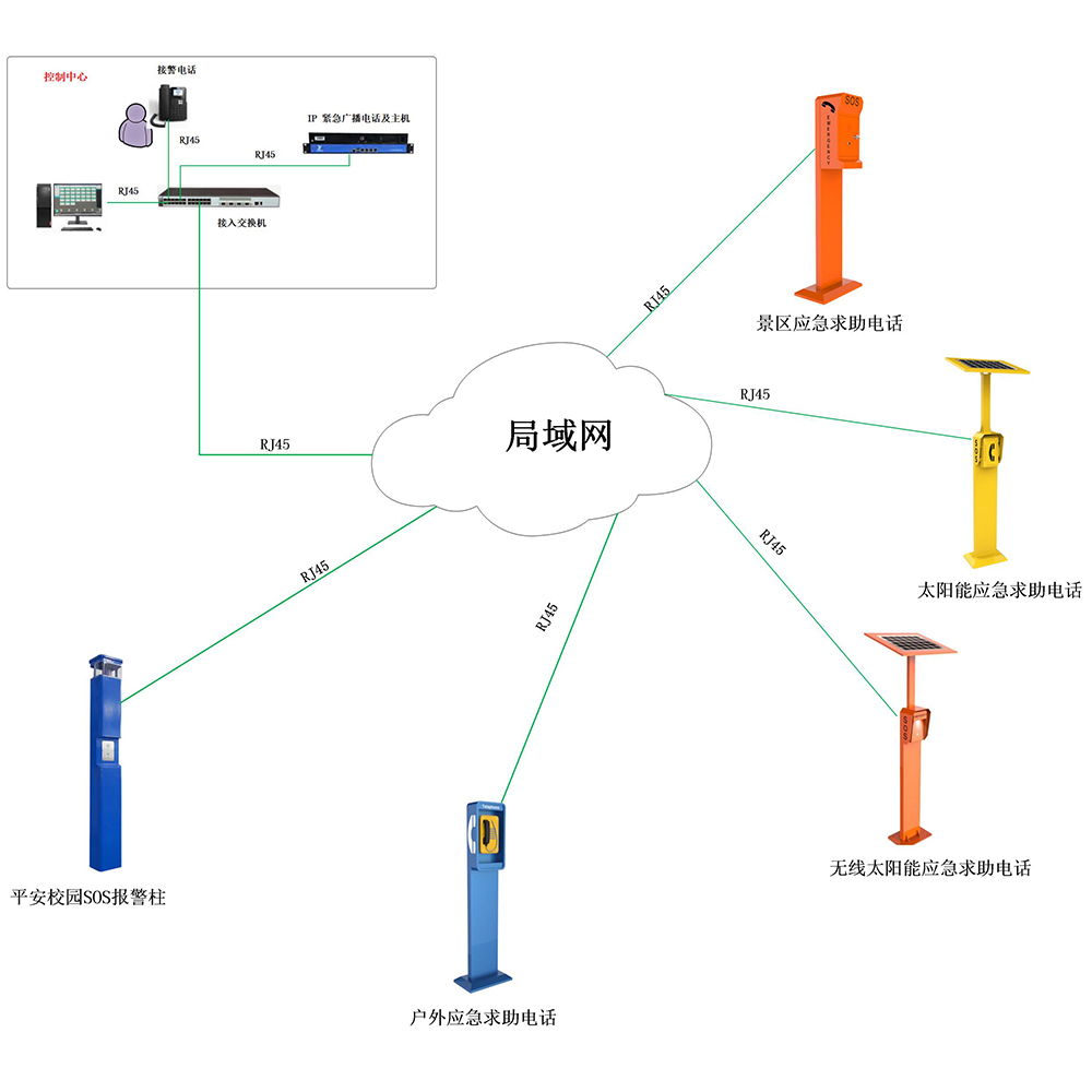 景区应急求助电话系统