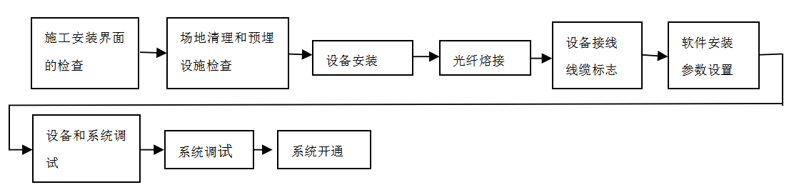 尊龙凯时人生就是博·(中国) - 官网入口